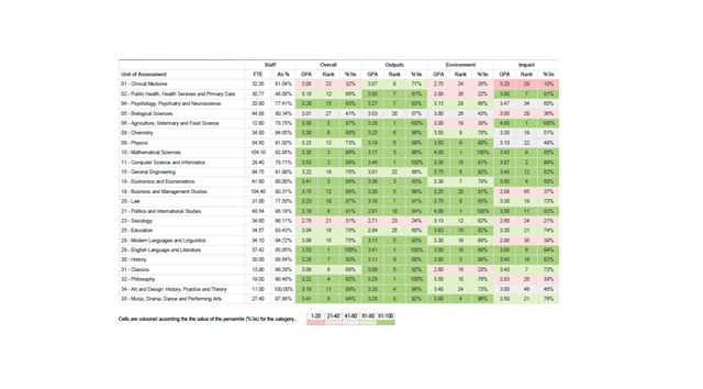 Data source: HEFCE