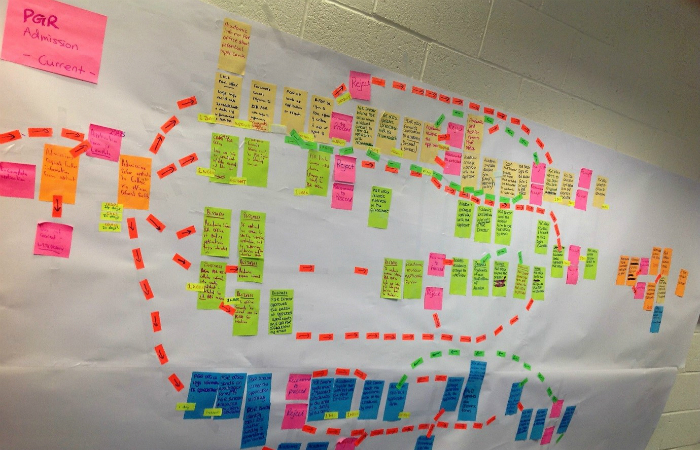 Lean RIE post it notes flowchart