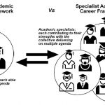 Generalist Academic