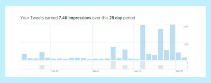 Hull twitter statistics