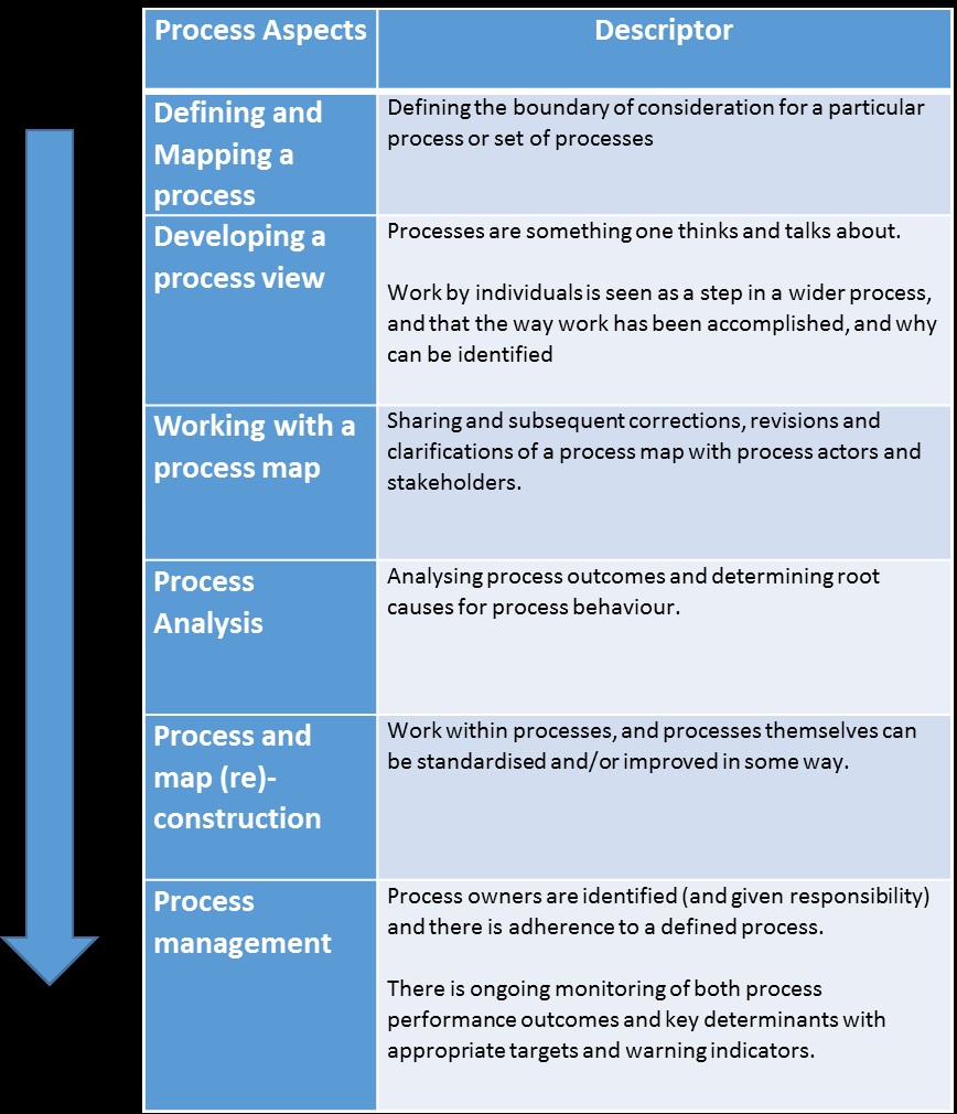 Lean graphic