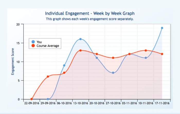 NTU dashboard2