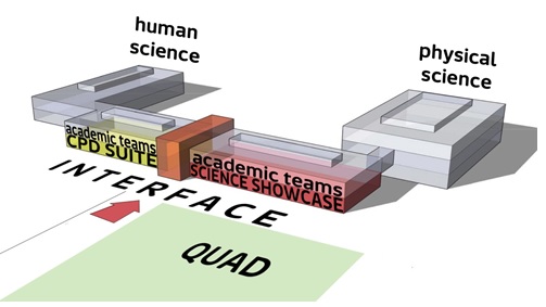 Building strategy diagram for Sunderland's science complex