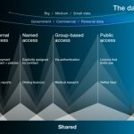 data spectrum