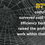 Care to share? 87% of contributors said writing for Efficiency Exchange raised the profile of their work within their network.