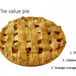 the value pie